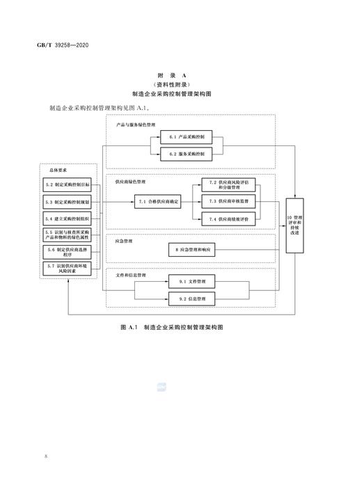 绿色制造视角下制造企业供应链管理中的采购控制策略