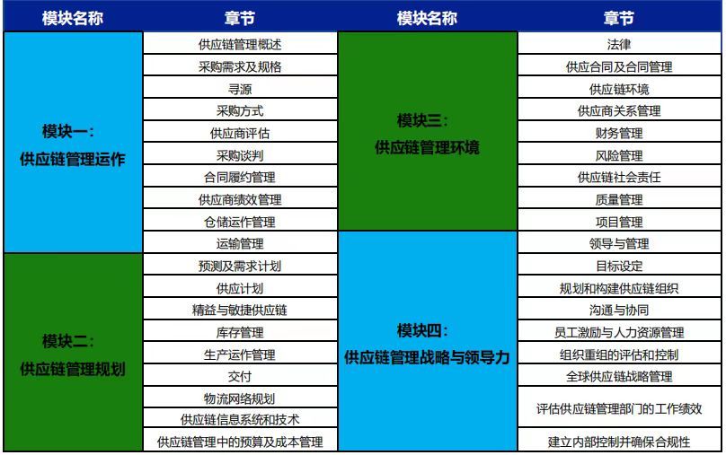 供应链管理人士的进阶之选 高价值证书指南
