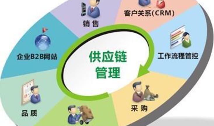 供应链管理 从线性链条到价值网络的进化之路